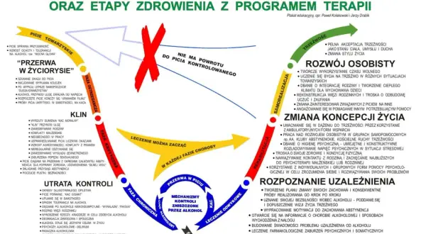 Uzależnienie od alkoholu: Jak zacząć walkę i wygrać?