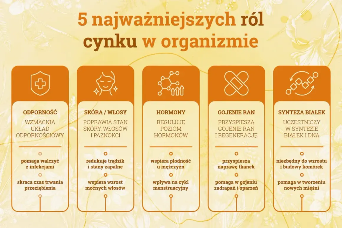 Cynk wpływa na skórę i włosy, poprawiając ich stan, redukując trądzik i wspierając wzrost mocnych włosów.