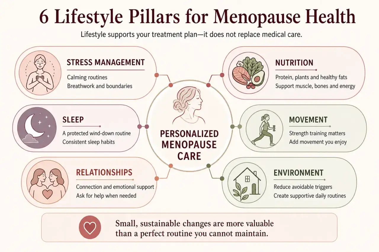 Jak sobie radzić z menopauzą? 6 filarów zdrowia: zarządzanie stresem, sen, relacje, odżywianie, ruch i środowisko.
