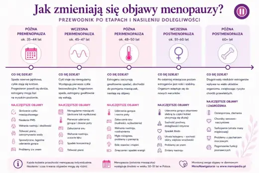 Menopauza bez chaosu - co naprawdę łagodzi objawy?