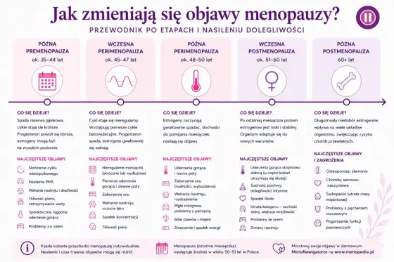 Menopauza bez chaosu - co naprawdę łagodzi objawy?