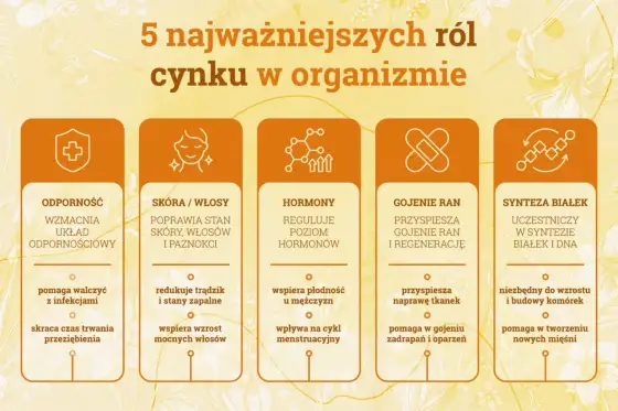 Cynk a włosy - jak rozpoznać niedobór i nie przesadzić?